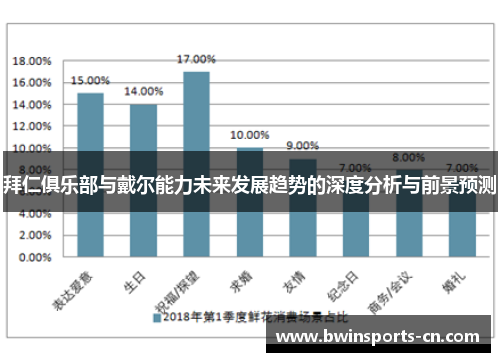 拜仁俱乐部与戴尔能力未来发展趋势的深度分析与前景预测